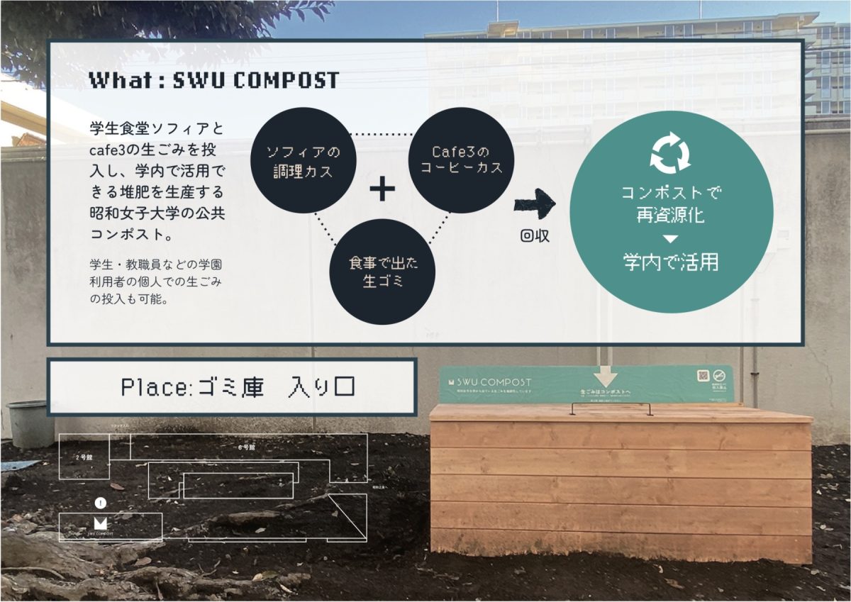 SWU COMPOST PROJECT