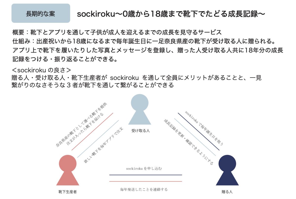 sockiroku〜0歳から18歳まで靴下でたどる成長記録〜