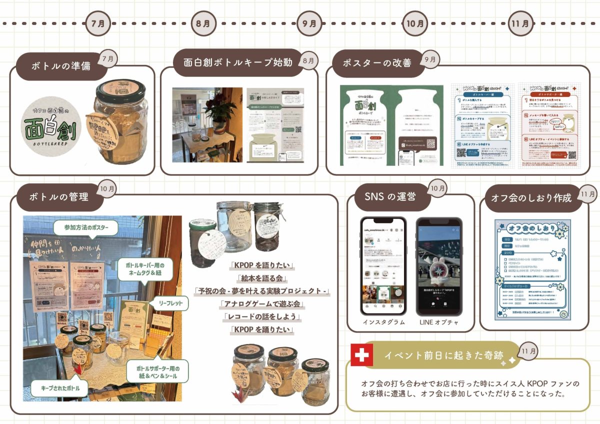面白創ボトルキープ