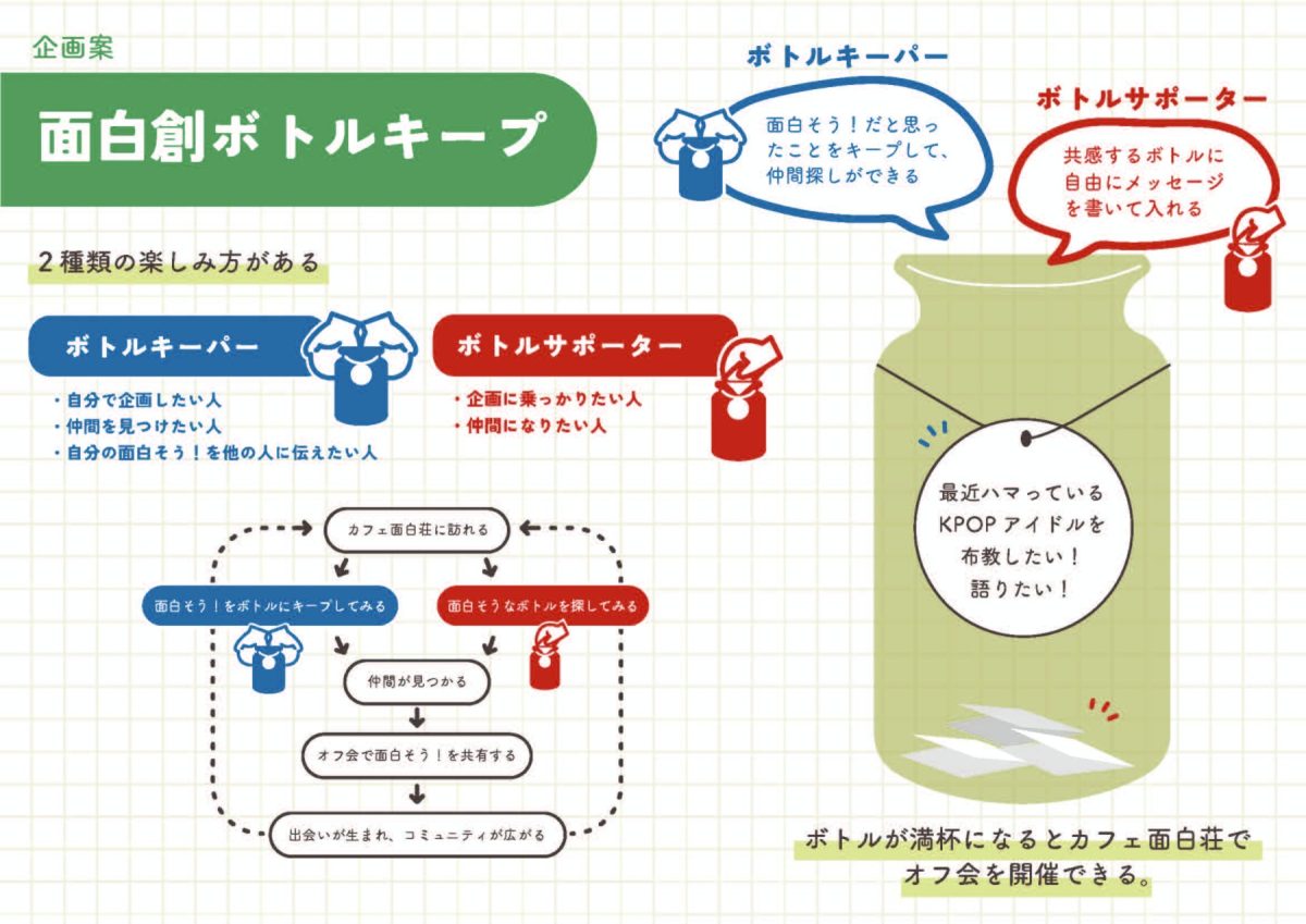 面白創ボトルキープ
